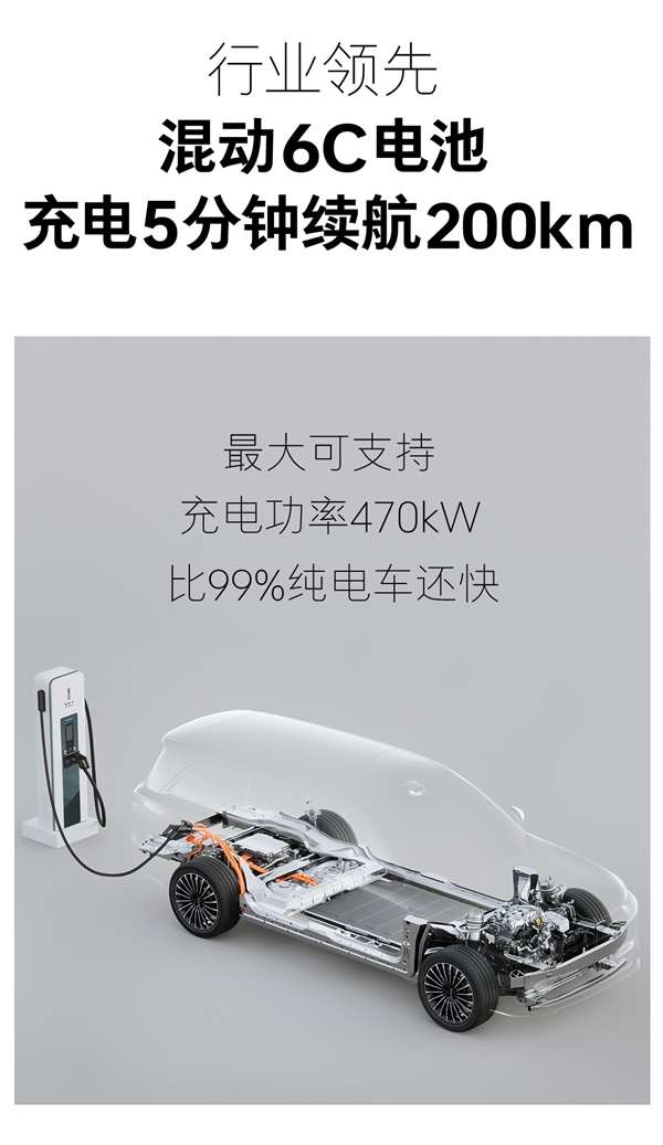 全球唯一兼容5大动力系统！长城全动力智能超级平台一图看懂