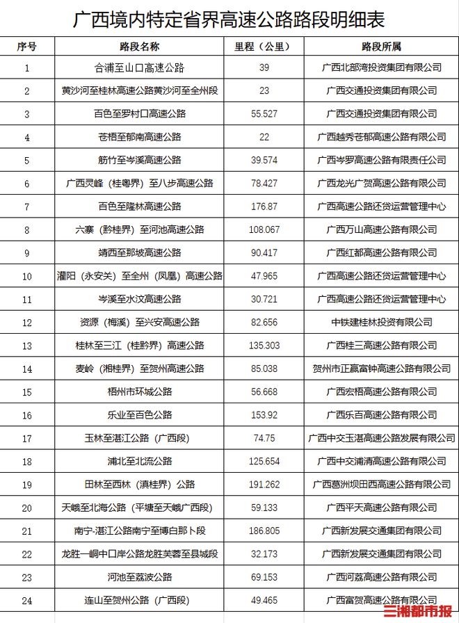 湖南人注意！5月9日起外省牌私家车周末去广西，部分高速可免过路费