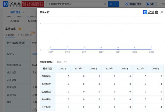 刘晓庆被指避税公司年报0人参保
