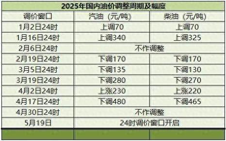 降！降！降！即将暴跌，重回“6元时代”？