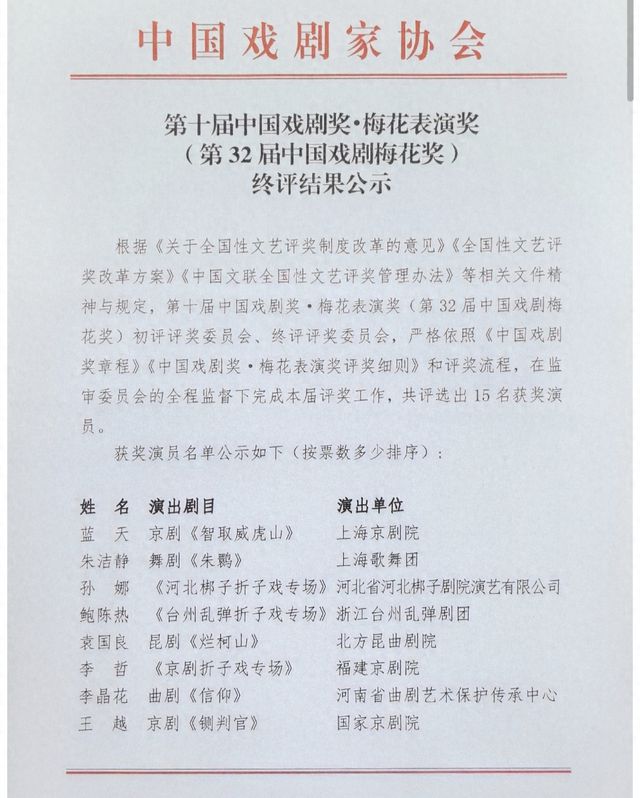 中国戏剧梅花奖终评结果公示，蓝天、朱洁静等15名演员入选