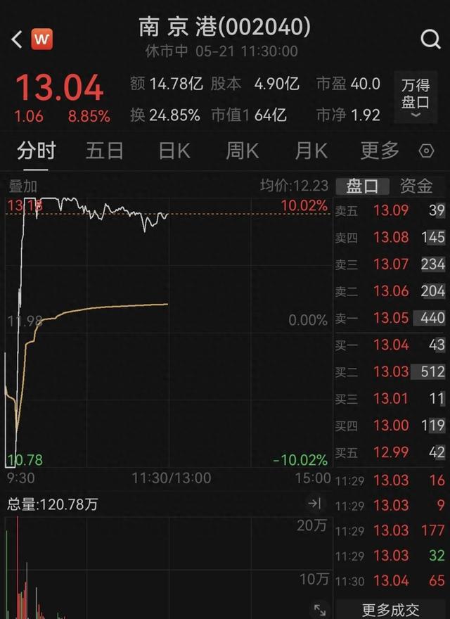 7分钟，从跌停变涨停，发生了什么？