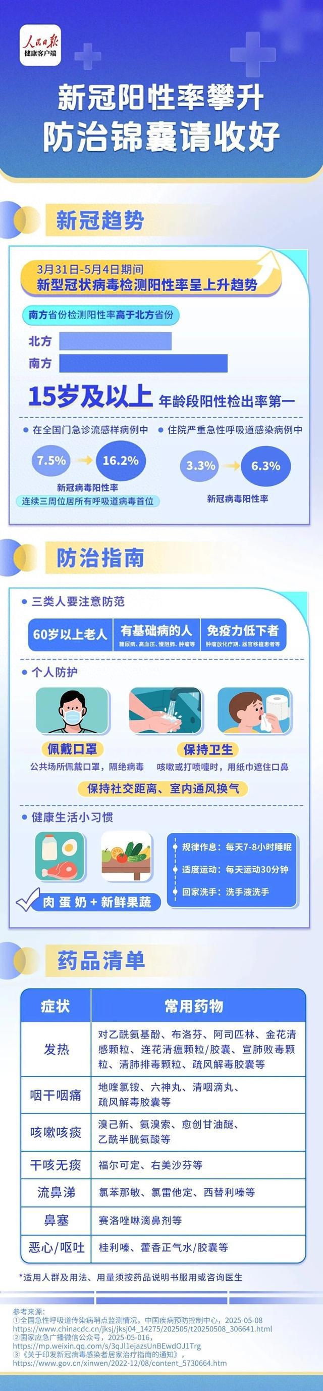 全国新冠阳性率攀升？这份防治锦囊请收好！
