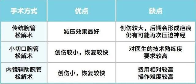 手麻，可能是什么疾病？
