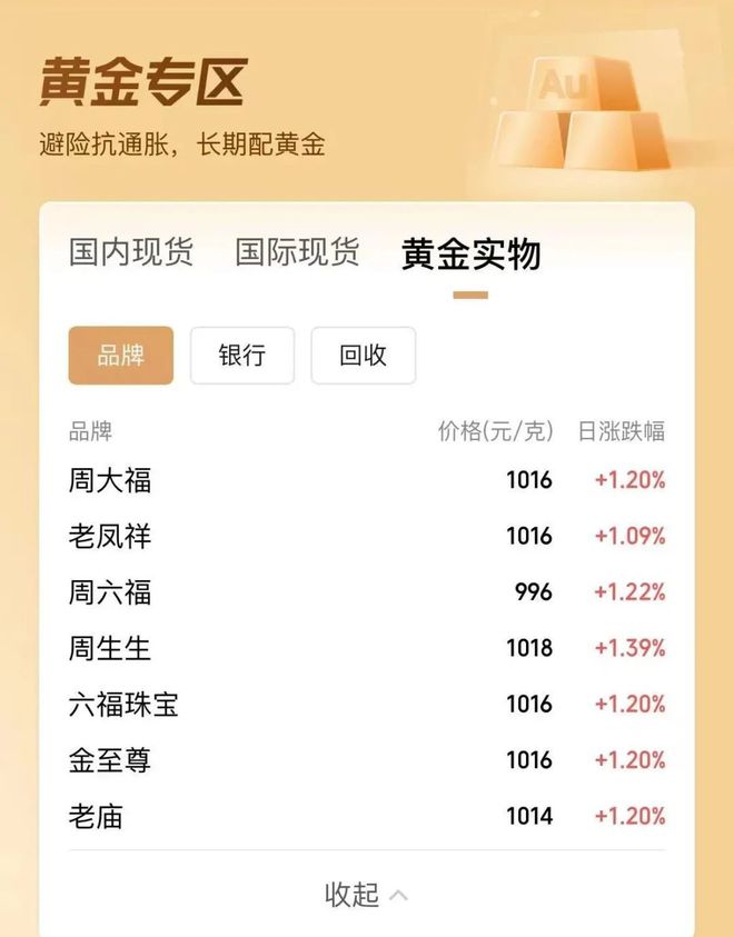 金价又涨了！金饰克价涨至1018元，一夜涨14元