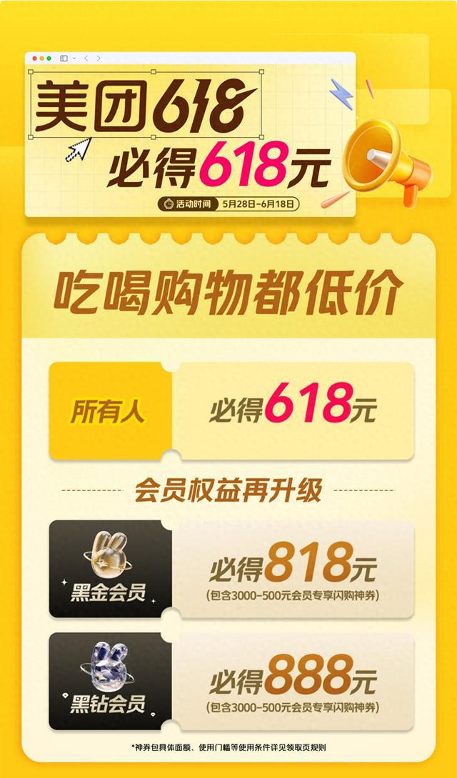 美团启动618大促：人人可领618元，吃喝购物均可享受