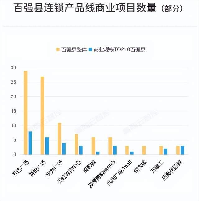 县城的万达广场王健林才舍不得卖 凸显下沉市场的价值