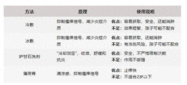 被蚊子咬了能迅速止痒的4个方法，希望大家都用不上！