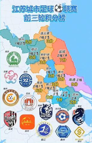 “散装江苏”的足球赛有多精彩