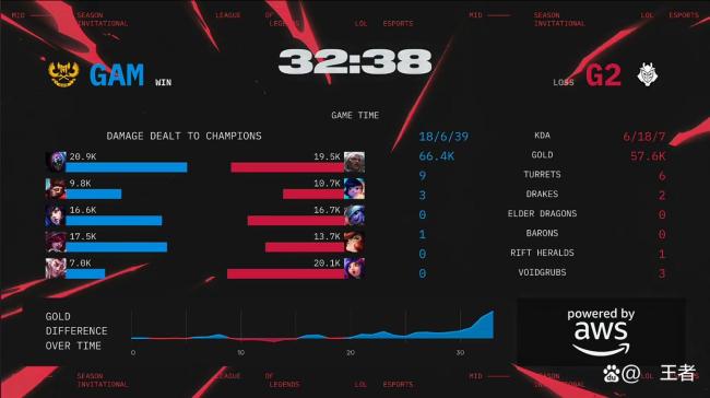 G2晋级2025MSI淘汰赛 鏖战五局胜GAM