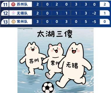 “散装江苏”的足球赛有多精彩 13市争锋引爆热情