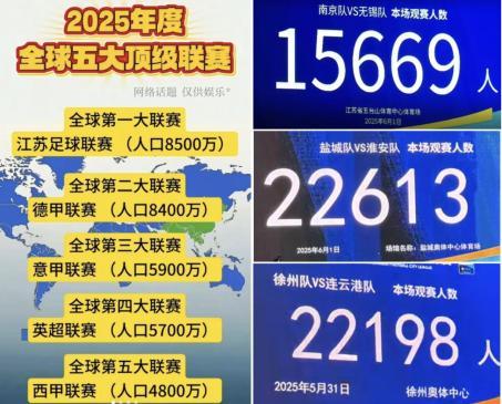 “散装江苏”的足球赛有多精彩 13市争锋引爆热情