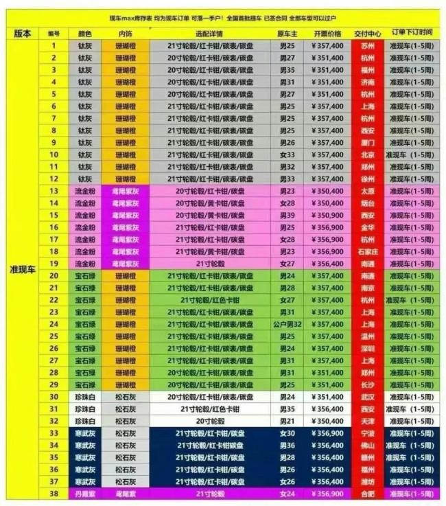 小米YU7大定订单爆火 抢购潮堪比潮牌
