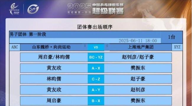 樊振东3比1赢了