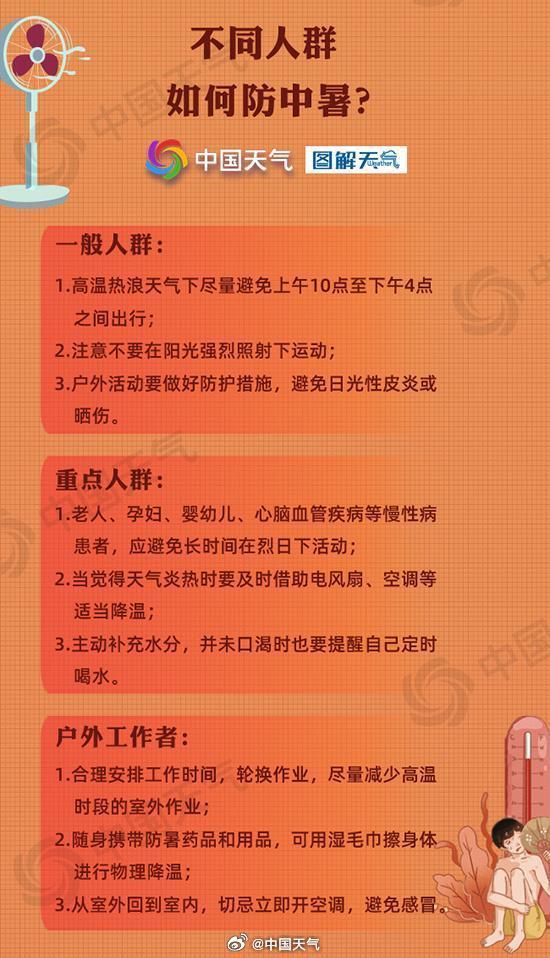 黄色预警！高温连成片 多地超40℃