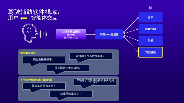 从高端科技到大众日常 高通Snapdragon Ride推动ADAS全民普及！