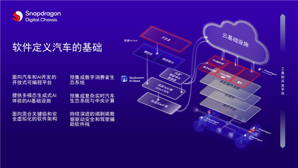 从高端科技到大众日常 高通Snapdragon Ride推动ADAS全民普及！