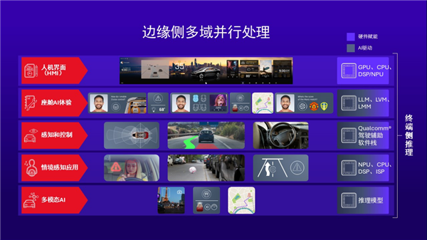 从高端科技到大众日常 高通Snapdragon Ride推动ADAS全民普及！