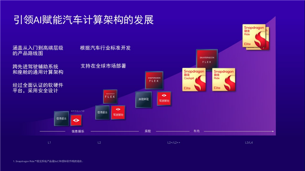 从高端科技到大众日常 高通Snapdragon Ride推动ADAS全民普及！