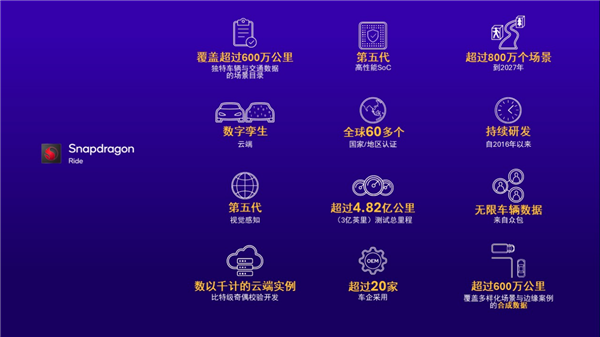 从高端科技到大众日常 高通Snapdragon Ride推动ADAS全民普及！