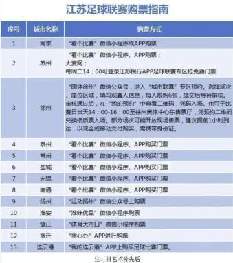 “散装江苏”的足球赛有多精彩 13市争锋引爆热情