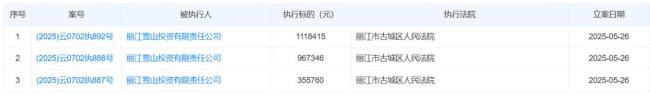 李亚鹏否认丽江项目失败：2年卖70亿 辟谣多年前假新闻
