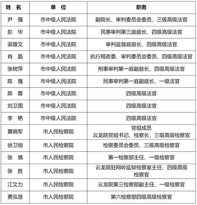株洲市人大常委会最新公示