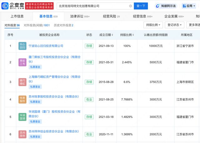Labubu爆火，盘点背后泡泡玛特商业版图