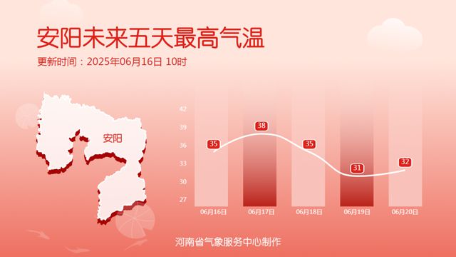本周河南天气：前期高温炙烤，周三起强降水蓄势待发