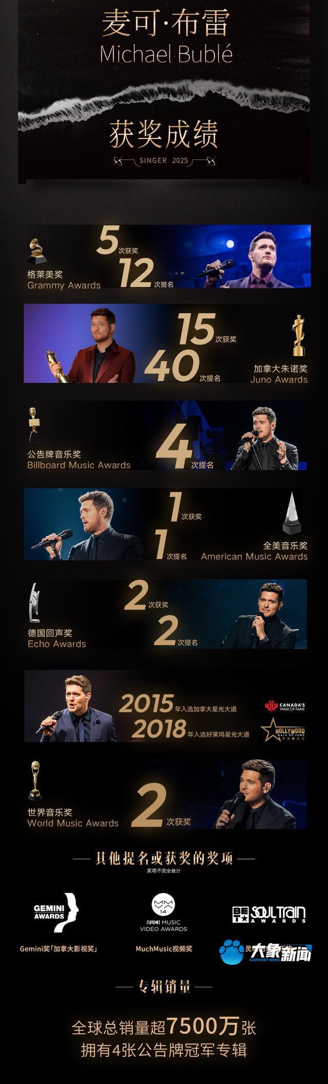 五座格莱美奖得主连唱两首！麦可·布雷与“歌手”以乐对话