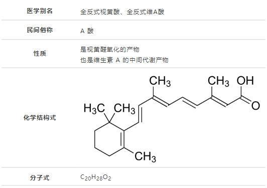 几块钱一管的维A酸乳膏，是“护肤圣品”还是致癌毒物？