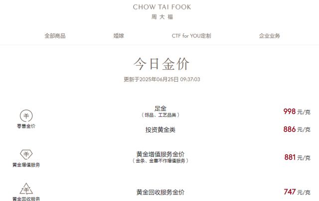 金饰价格跌破1000元大关！黄金还能囤吗