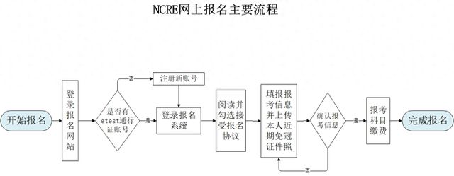 河南省全国计算机等级考试报考时间确定！附报名点→