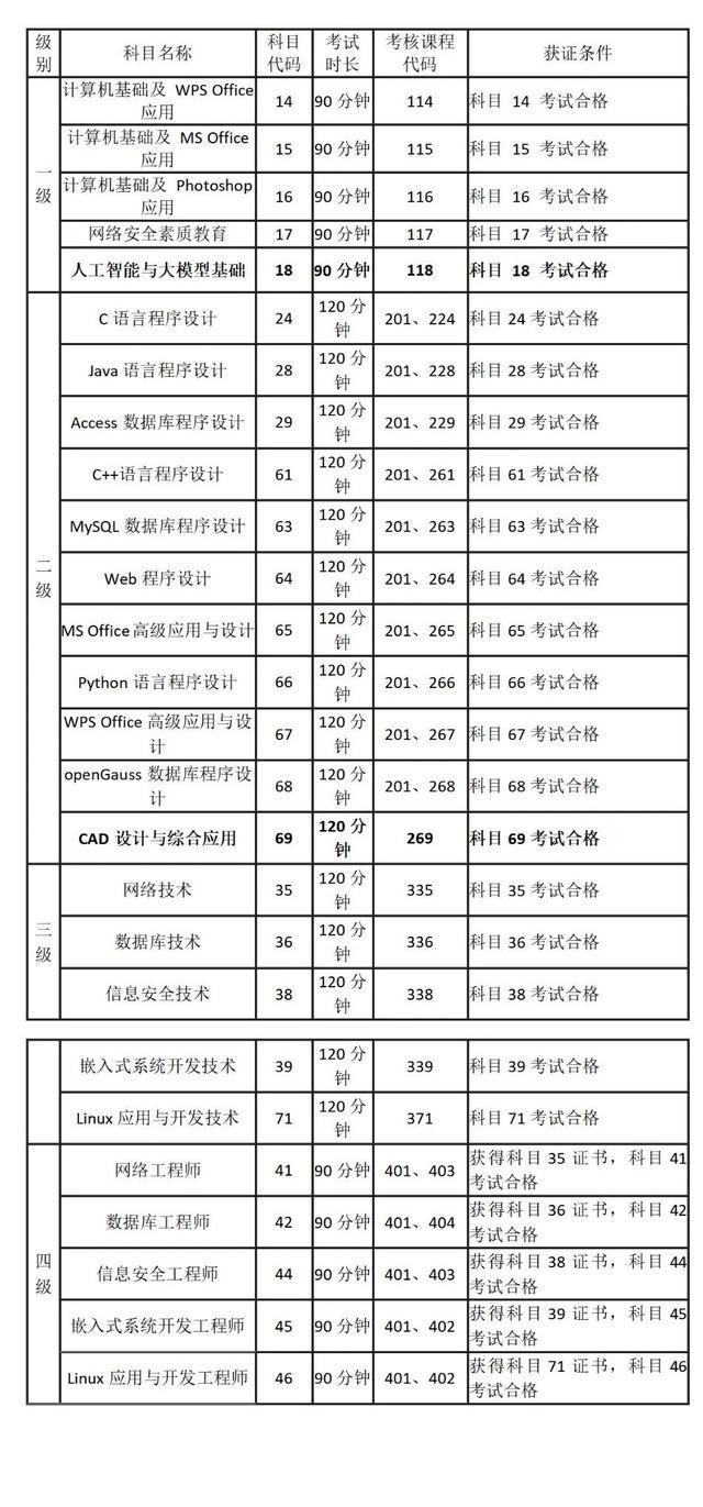 河南省全国计算机等级考试报考时间确定！附报名点→