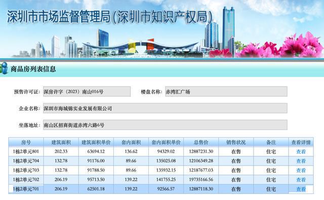 购房者称不到一年同户型降200多万，相关部门介入