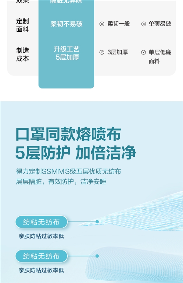 差旅出行必备：得力一次性双人三件套6.9元（干净又卫生）