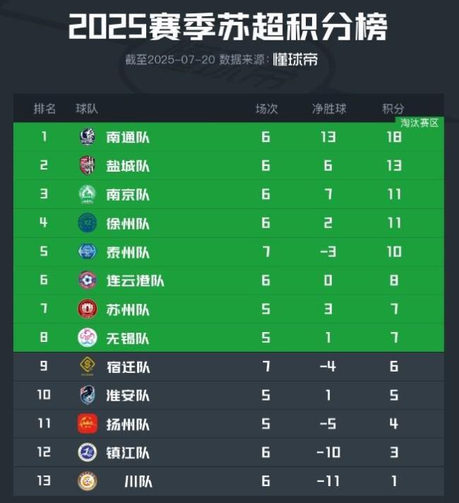 南通副领队说南哥肯定是南京