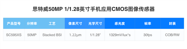 曝华为Mate 80 RS搭载思特威SC595XS：顶级国产超大底主摄！