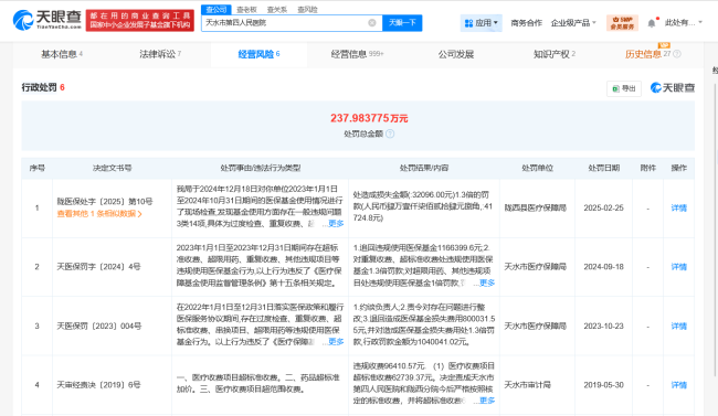 手术致十级伤残医院曾多次被罚