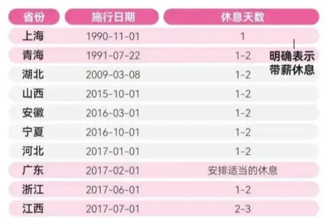 女职工们为何没休过痛经假