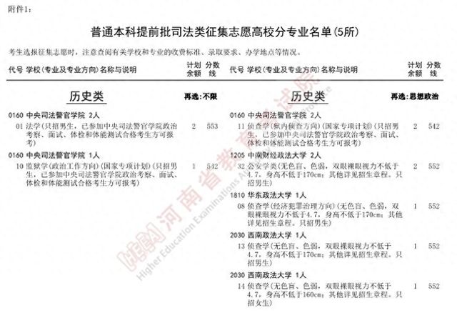 今18点截止！普通本科提前批体育本科批征集志愿名单公布！