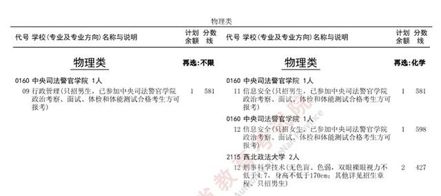 今18点截止！普通本科提前批体育本科批征集志愿名单公布！