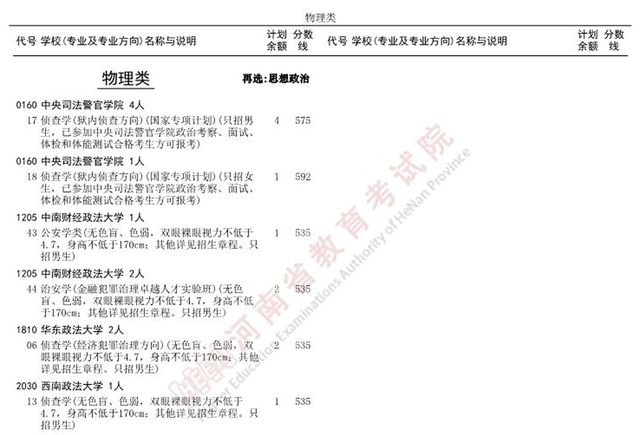 今18点截止！普通本科提前批体育本科批征集志愿名单公布！