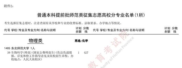 今18点截止！普通本科提前批体育本科批征集志愿名单公布！