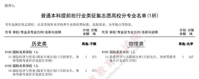 今18点截止！普通本科提前批体育本科批征集志愿名单公布！