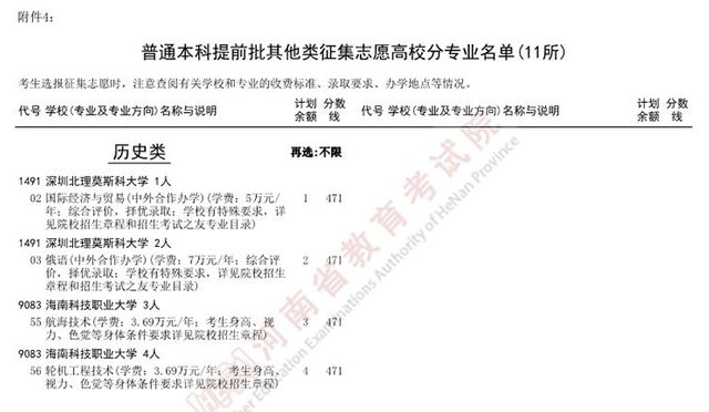 今18点截止！普通本科提前批体育本科批征集志愿名单公布！