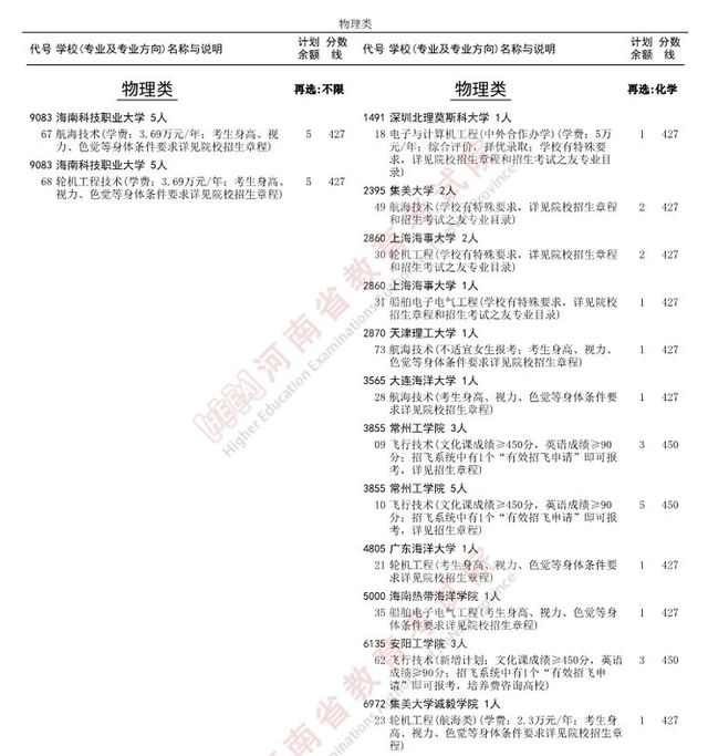 今18点截止！普通本科提前批体育本科批征集志愿名单公布！