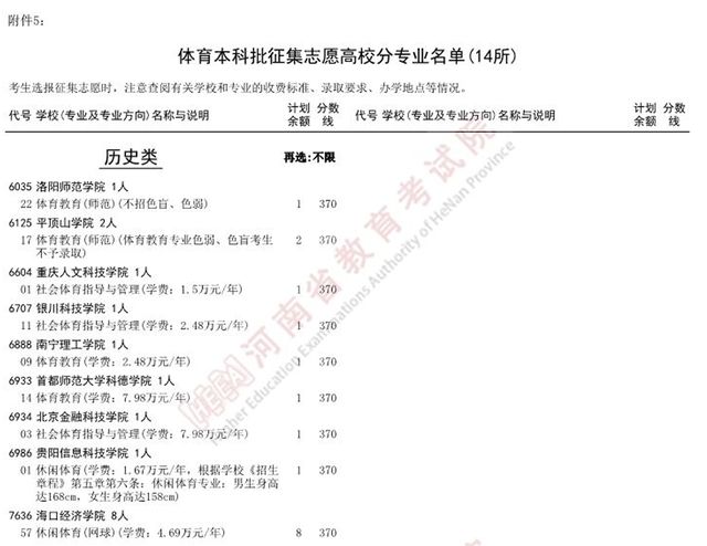 今18点截止！普通本科提前批体育本科批征集志愿名单公布！