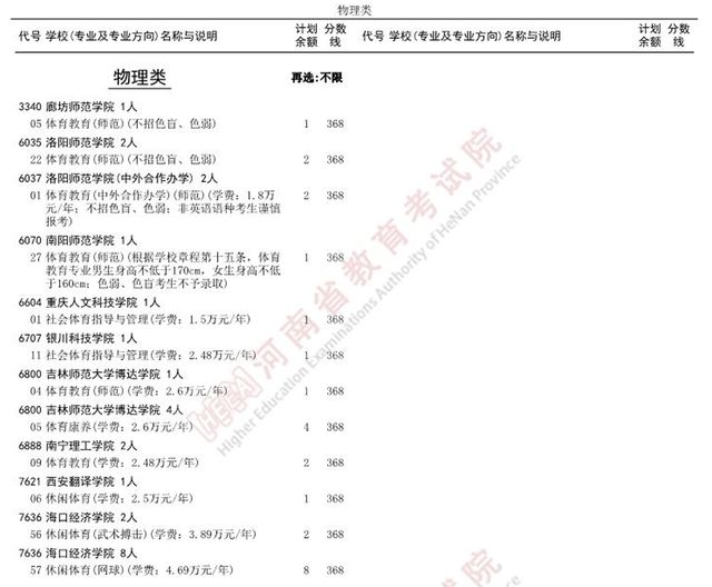 今18点截止！普通本科提前批体育本科批征集志愿名单公布！