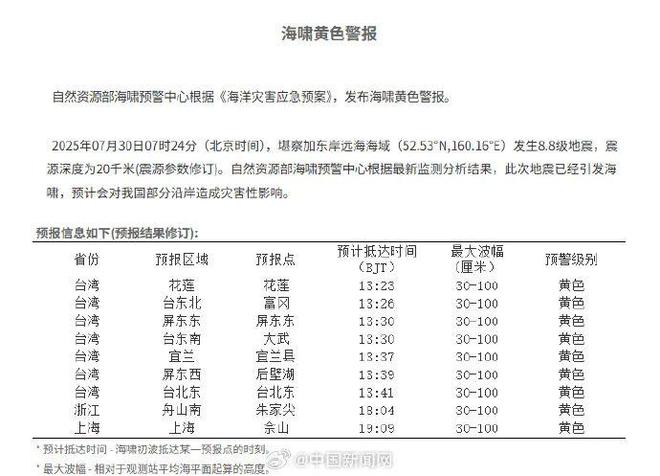 俄罗斯发生8.8级地震，已引发海啸，预计会对我国部分沿岸造成灾害性影响